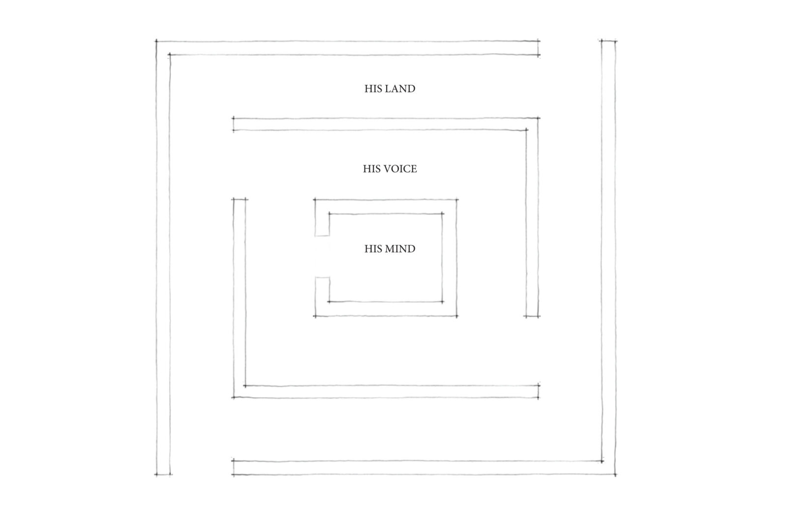 Retrospective: Abdulqader Al Rais